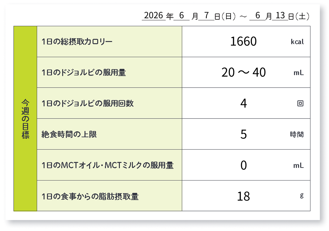 ドジョルビ服用日誌のサンプル